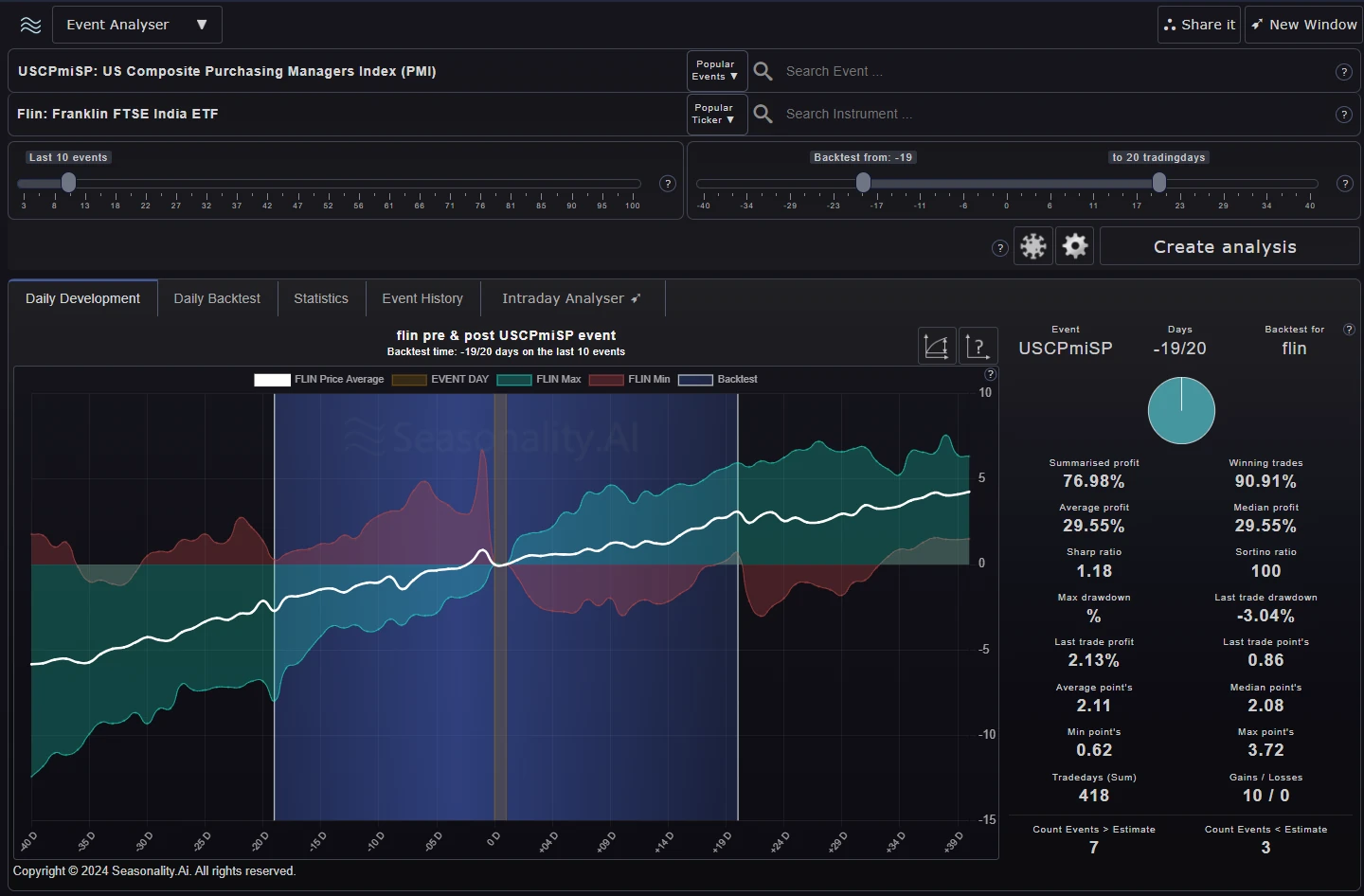 event-analyser