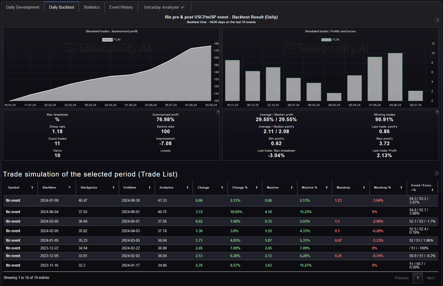 event-analyser-daily-backtest