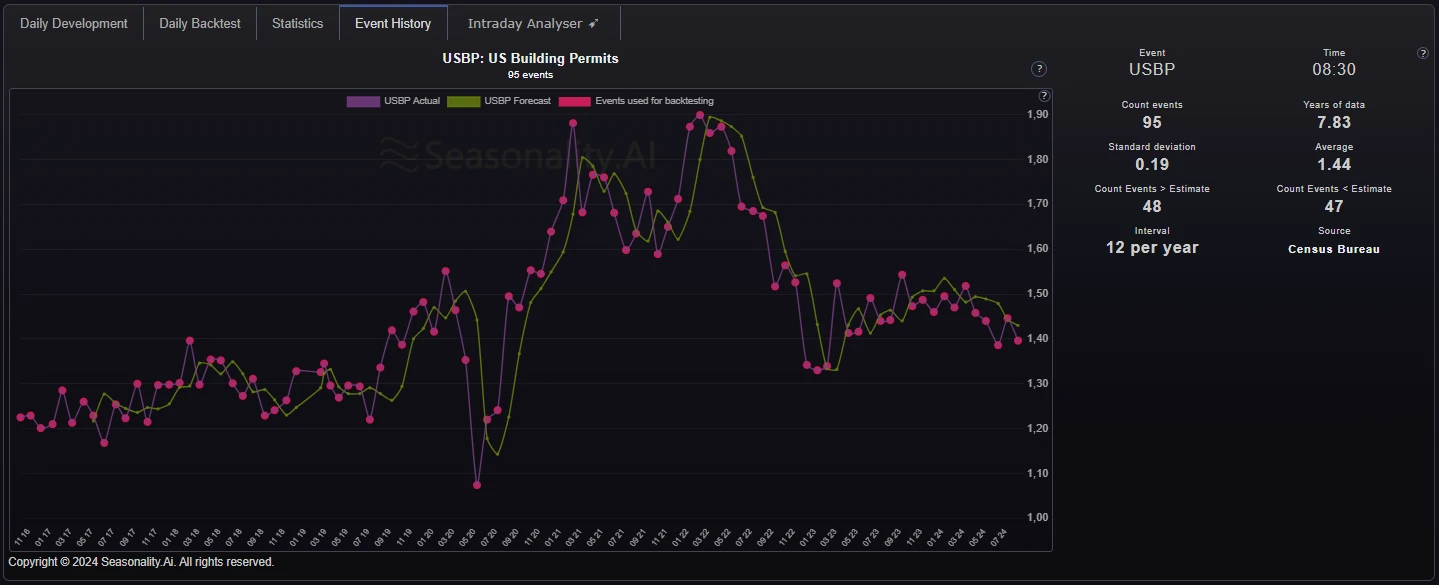 event-analyser-event-chart