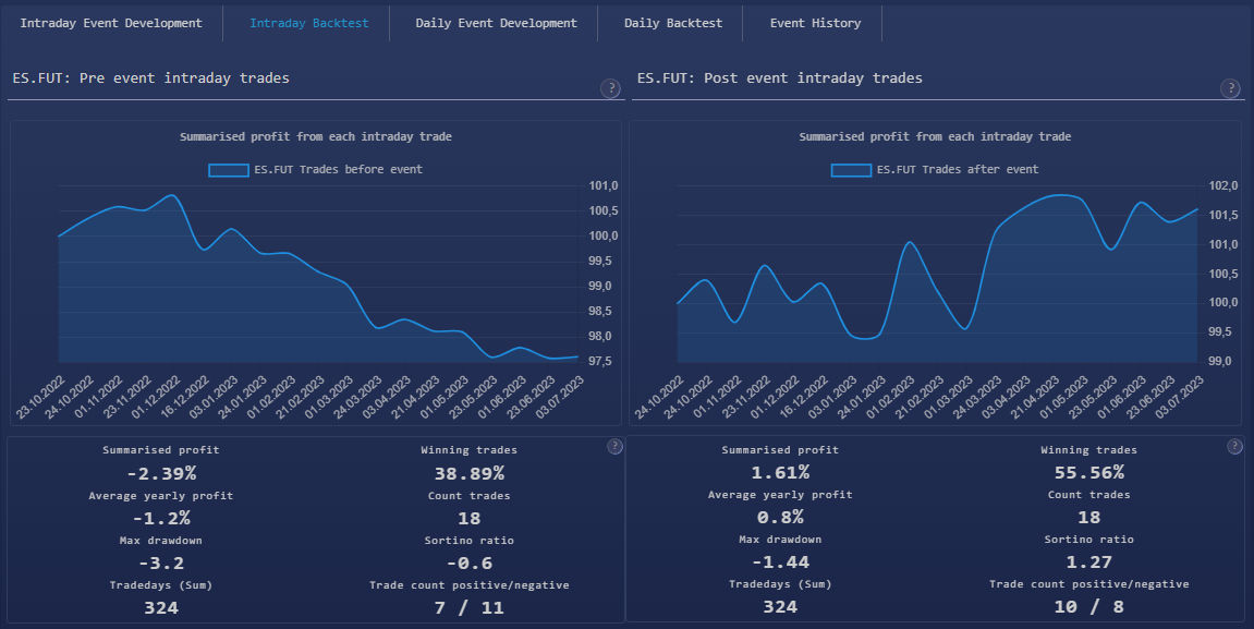Event-analysis-tools-features-list