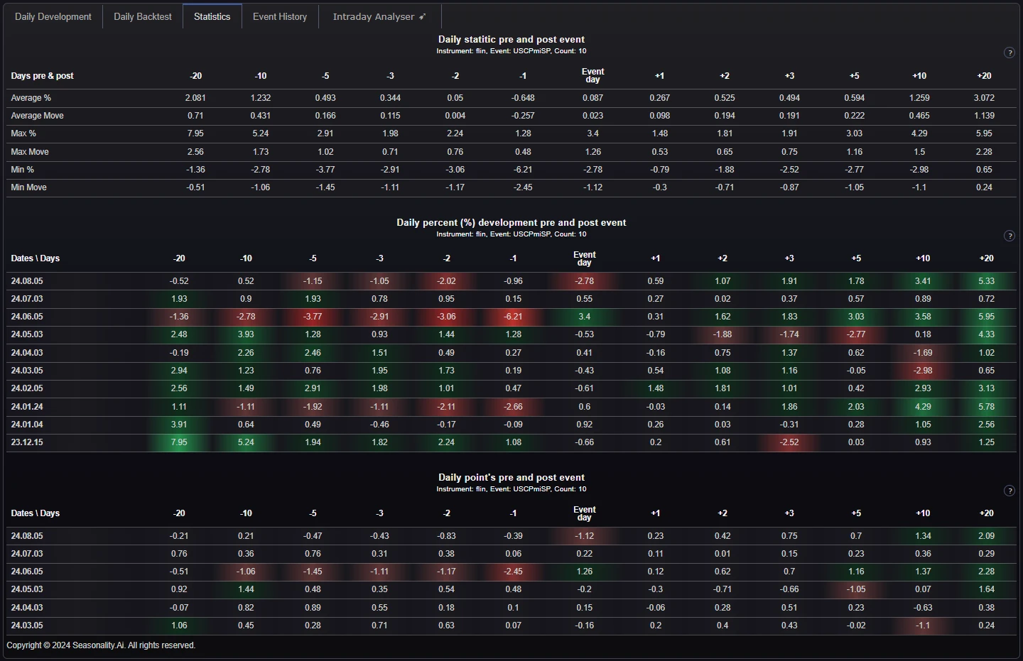 event-analyzer-daily-chart