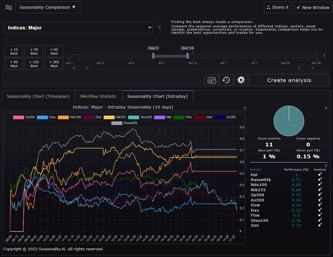 Seasonality Stock Analysis Features List